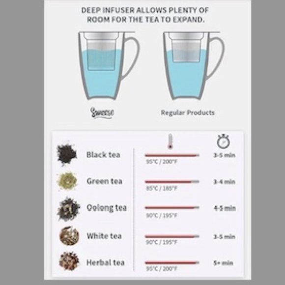 SOLD*** Sweese White Polka Dot Pocelin Tea Cup with Lid & Infuser 15oz Retired - Picture 12 of 13